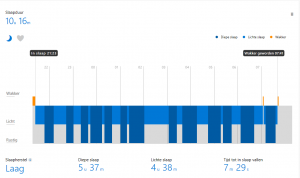 microsoftband_beste-nacht