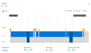 microsoftband_slechte-nacht