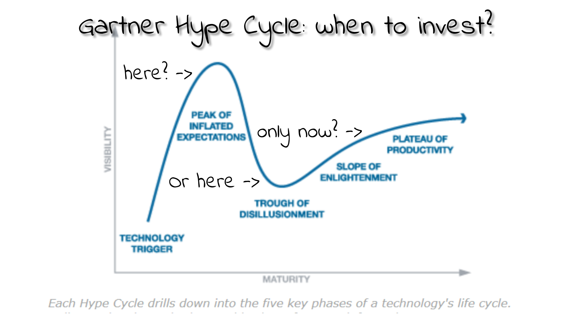 Key Concepts For Technological Innovations The Gartner Hype Cycle