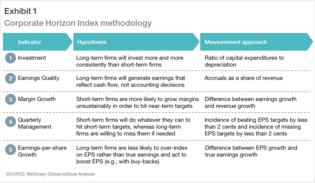 Term перевод на русский. Earnings and revenue. Approaches and methods. Product approach. Long term перевод на русский.