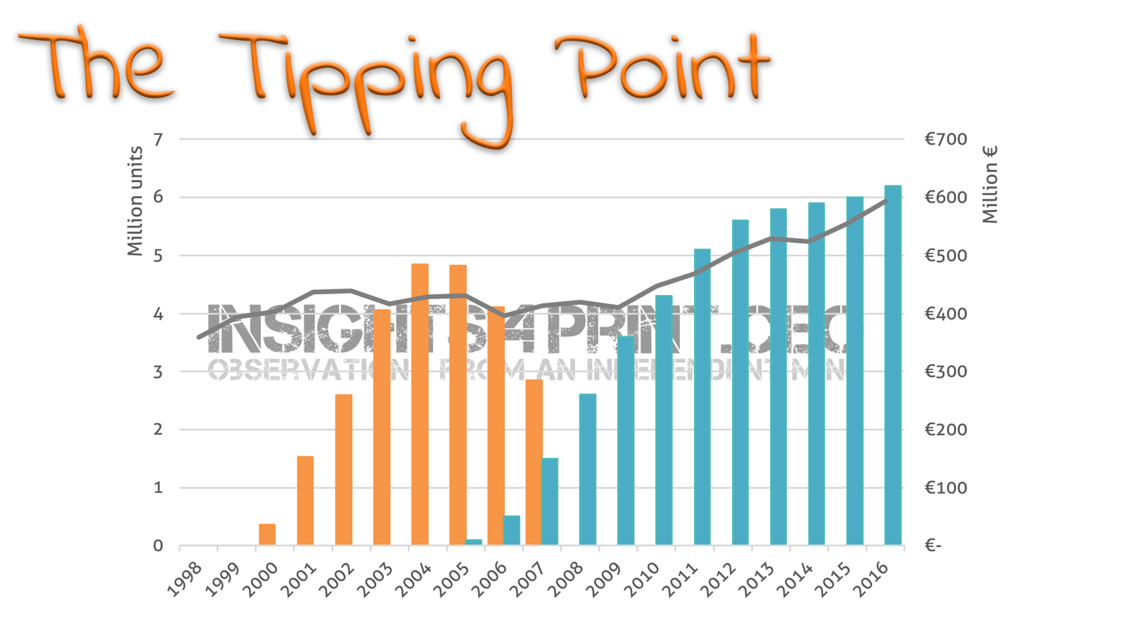 2017_05_3DP_tippingpoint