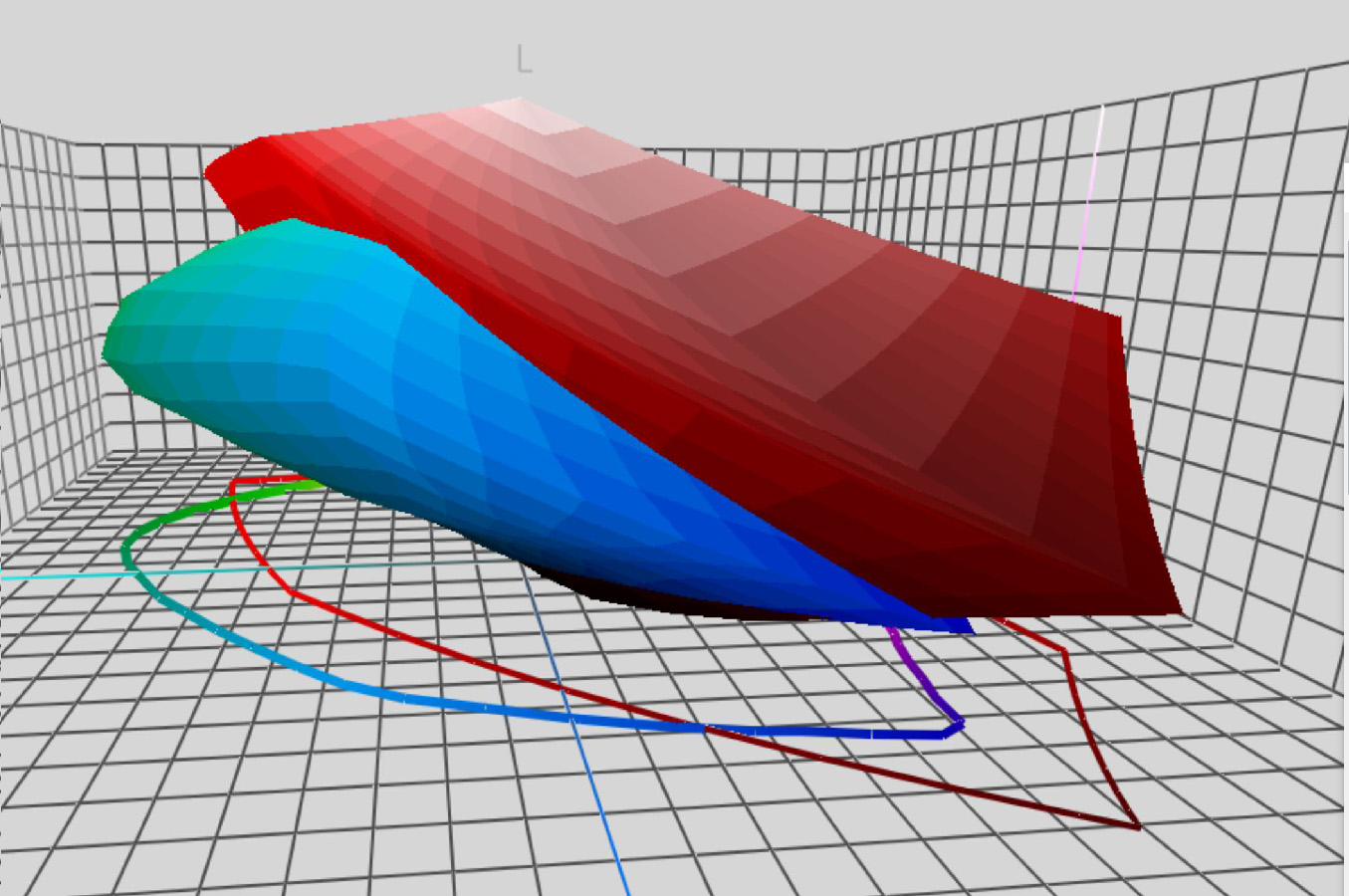 Output profile compared to sRGB