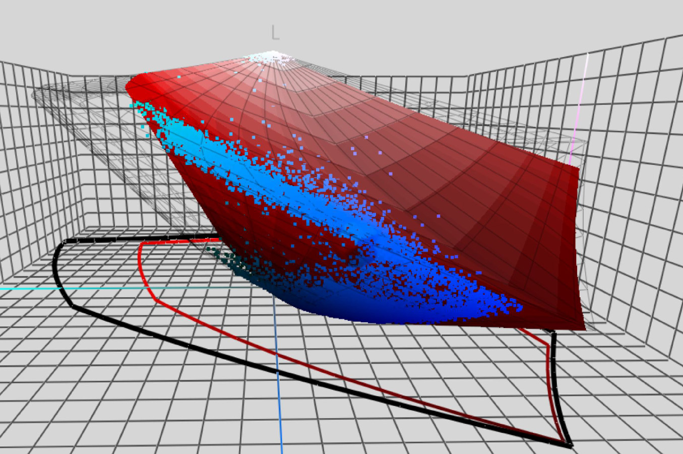 3D view of AdobeRGB, sRGB and picture colors