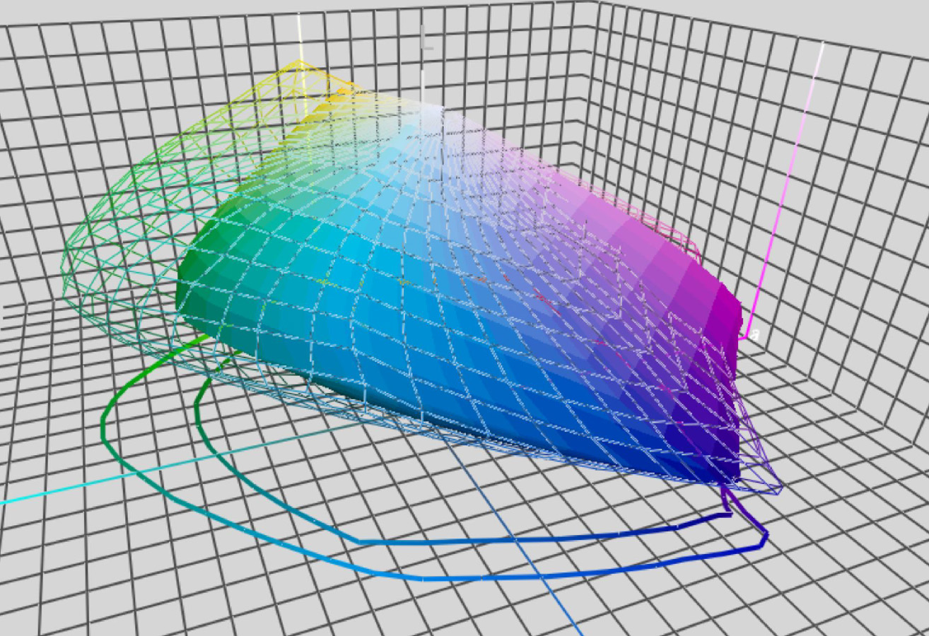 3D gamut inkjet vs photographic