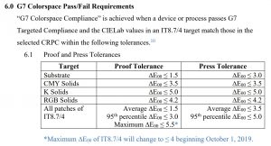 G7 tolerances