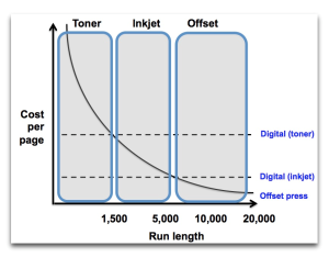 Xerox graph on crossover